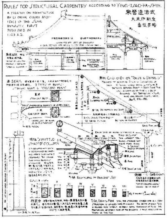 《营造法式》大木作制度图样要略