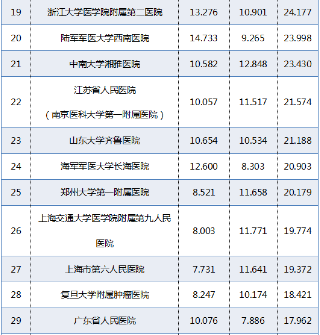 南京男科排名_南京男科医院