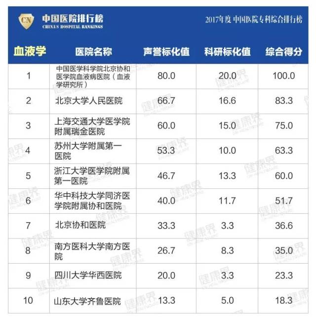 南京男科排名_南京男科医院