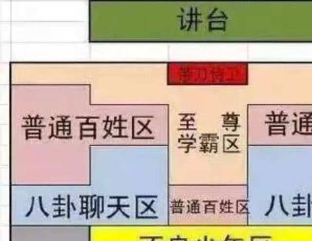 学霸区,游戏区和聊天区,划分7个区域,大学上课你会坐前排吗?