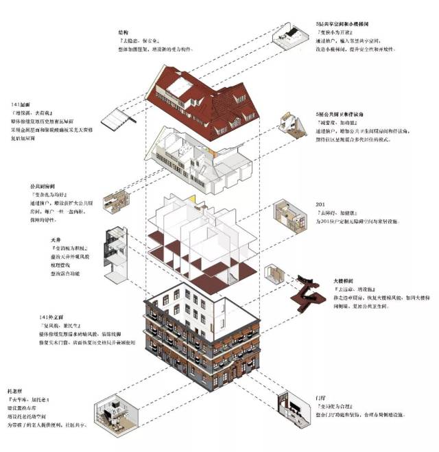 房屋内部结构改造