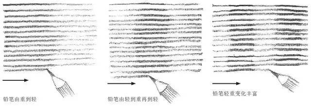 怪不得画不好线条,原来素描排线还有这些讲究!