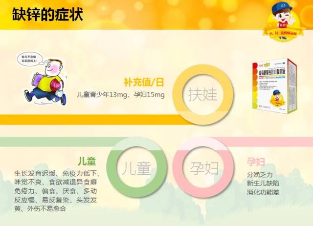 补钙,补锌,补赖氨酸 选对药很关键!