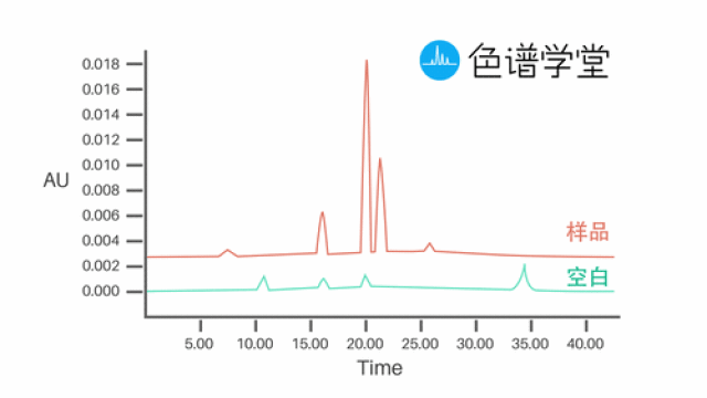 液相色谱反相系统梯度洗脱鬼峰解决方案