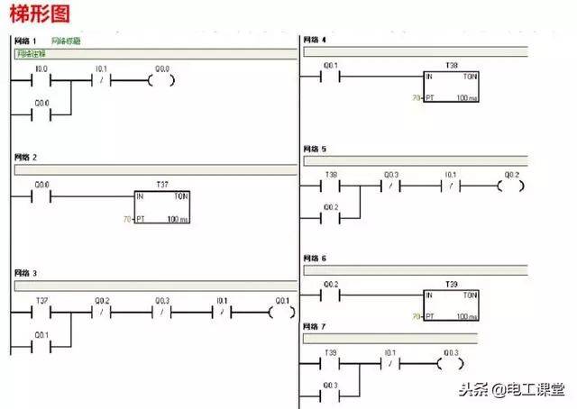 plc控制快速入门,西门子plc编程接线图详解及梯形图程序实例