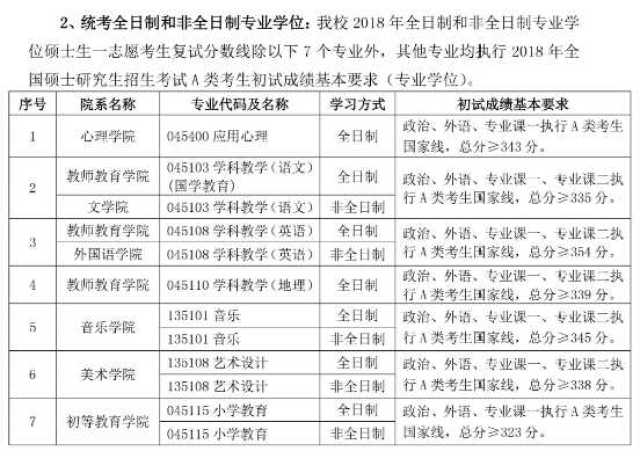 首师大与中央民族大学教育学报考分析