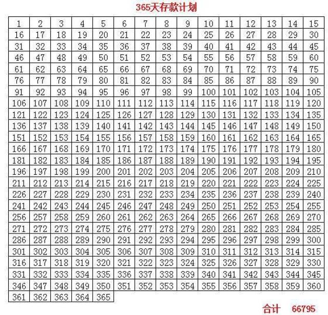 【财经专访】李飞燕:52周存钱法和365天存钱法哪个好?