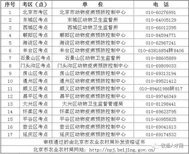 证书补发 | 执业兽医资格证书补发申请将于12月31日截止