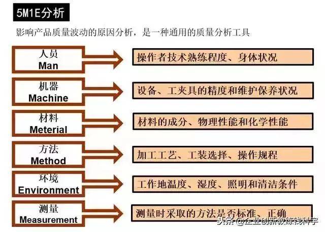 12个思维管理工具:标杆分析法,麦肯锡7步分析法,smart