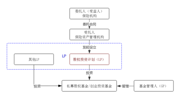 多宝体育- 多宝体育官方网站- 多宝体育APP下载 DUOBAO SPORTS2025-2031年中国私募股权投资市场前景研究与投资前景预测报告