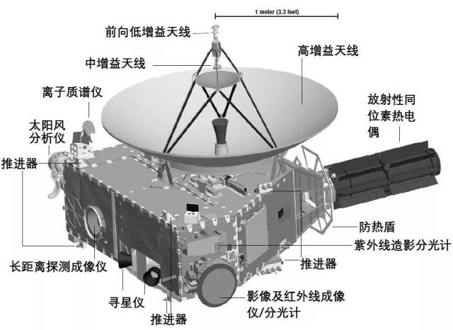 深空探测 | 看天线,识卫星——漫谈卫星天线(五)