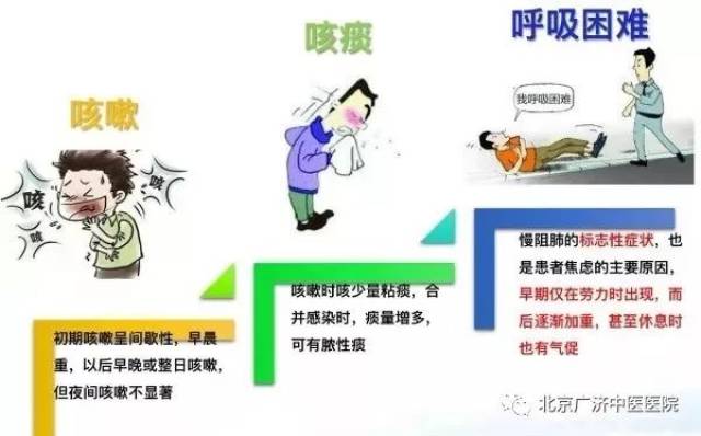 世界慢阻肺(copd)日|保卫肺部健康?