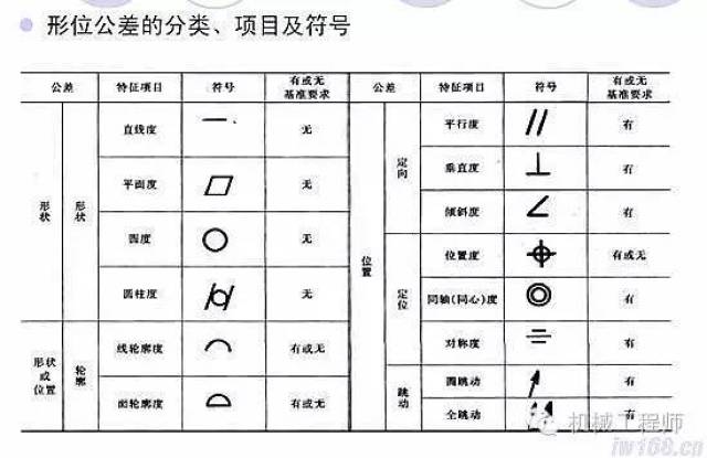 在零件图中的标注尺寸公差常用标注极限偏差值,如图