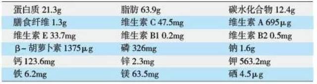 一份番茄炒蛋的营养成分