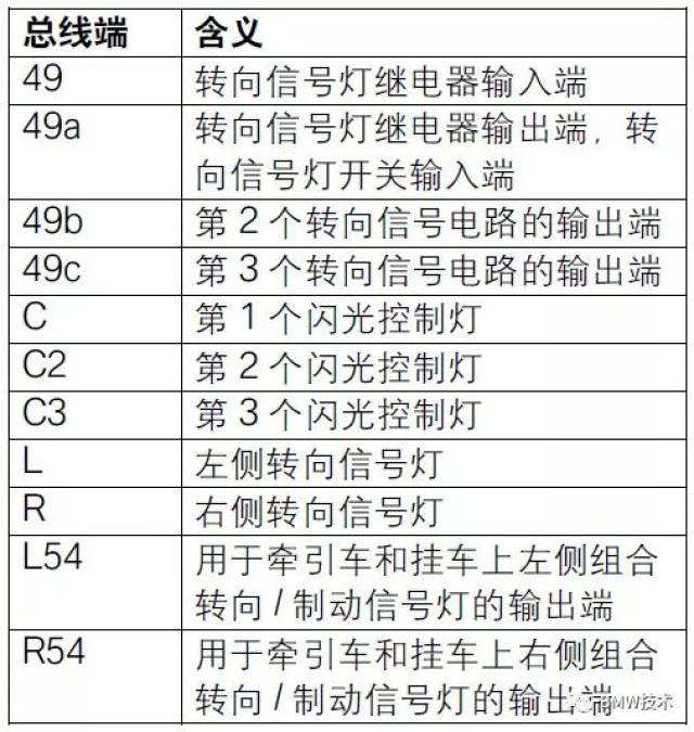 宝马电路图基础