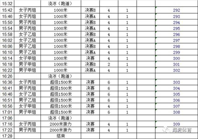 市冬运会‖竞技组短道速滑明日开始决赛!赛程表新鲜出炉