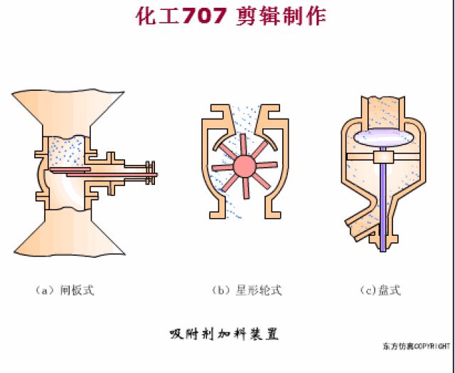 50多种废气污染治理技术动态图 |收藏_手机搜狐网