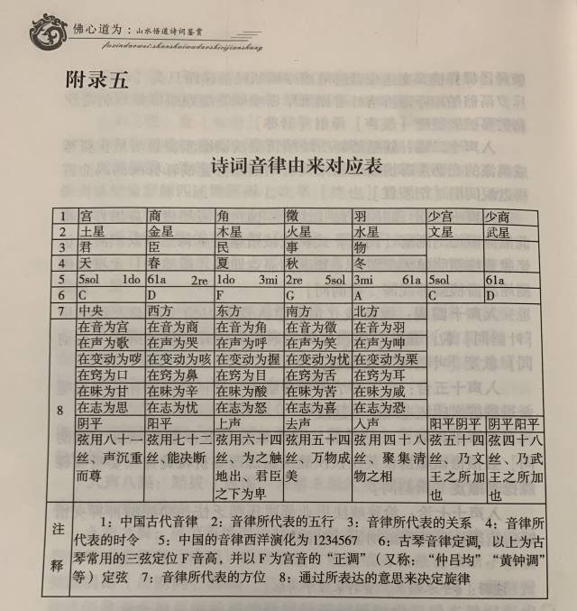 宫商角徵羽五音小知识