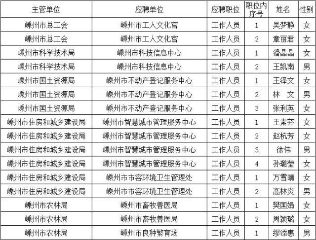 嵊州事业单位人均工资_发工资图片(2)
