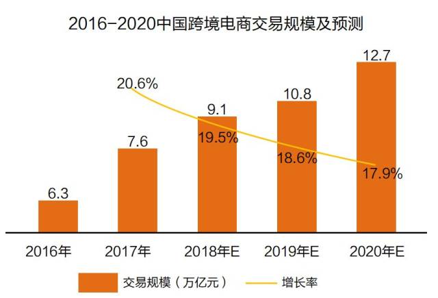 黑五来袭,大数据透视跨境电商行业!