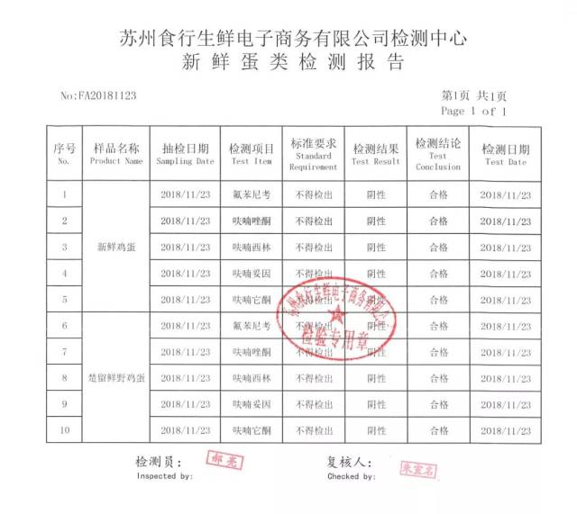 11月23日农残检测报告
