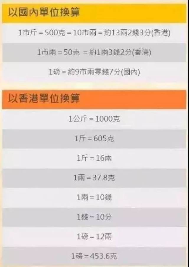 又双叒叕有香港假药被查获!黄道益、双飞人都是假的!香港最新黑心药房名单曝光!