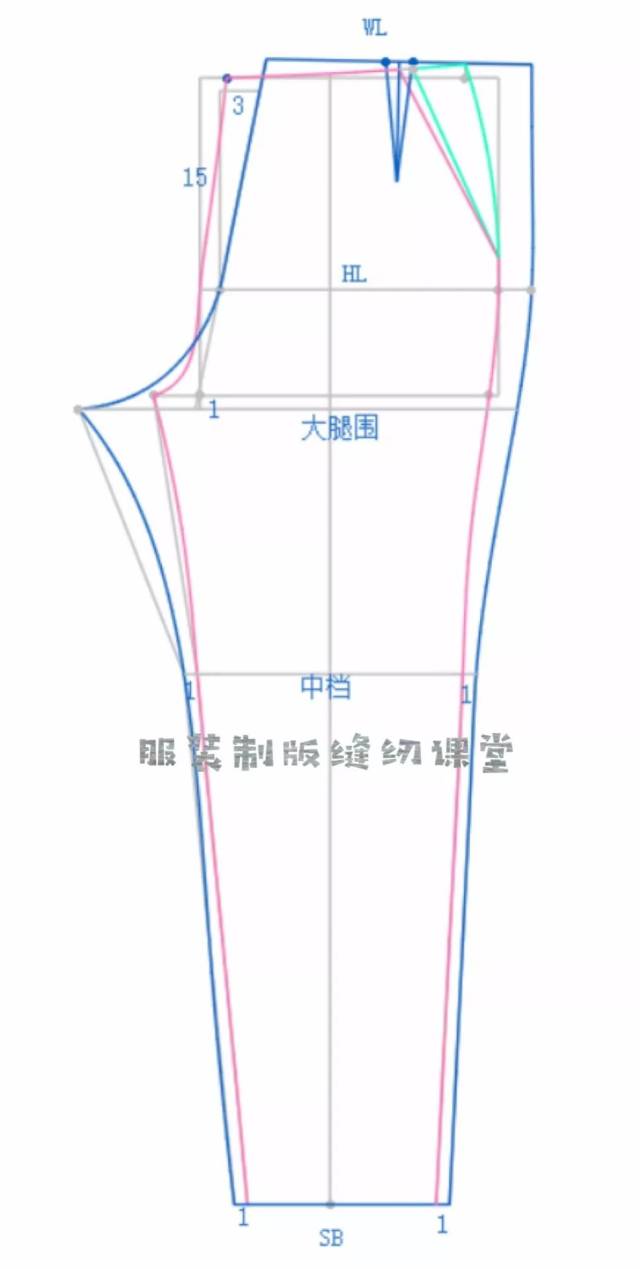 1,裤子从上至下需要画出腰围线,臀围线,横档线,肶围线(大腿),膝围线