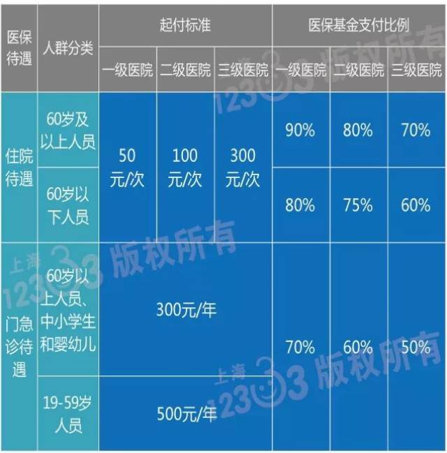 如何看上海实有人口登记_上海烟有哪些牌子(3)