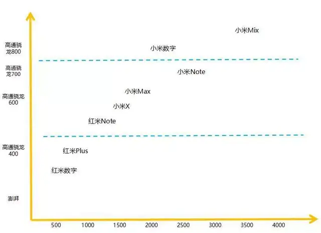 小米没有精品