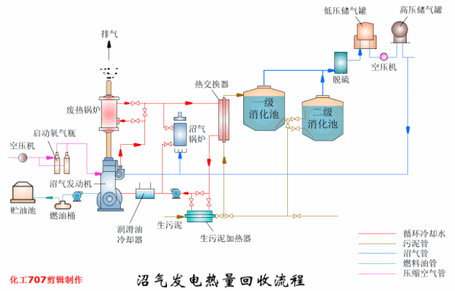 50多种废气污染治理技术动态图 |收藏_手机搜狐网