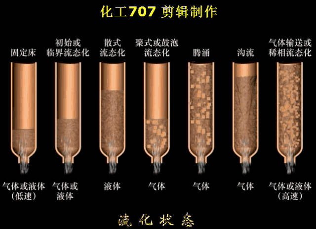 50多种废气污染治理技术动态图 |收藏_手机搜狐网
