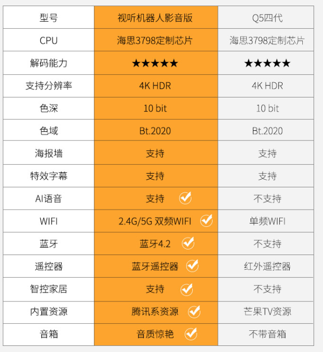 买什么电视盒子,4k电视盒子 语音音箱二合一的海美迪视听机器人v1体验