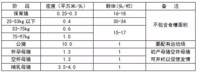 最全猪场常用数据参照表格!