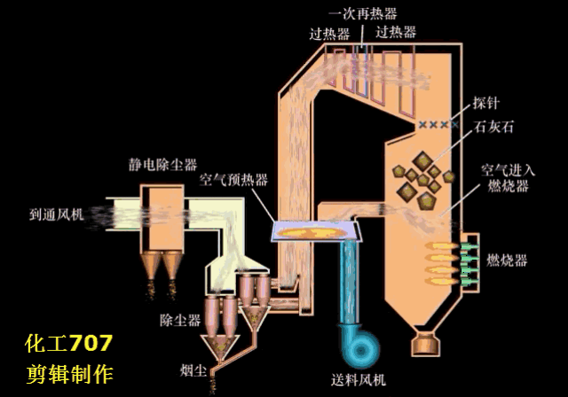 50多种废气污染治理技术动态图 |收藏_手机搜狐网