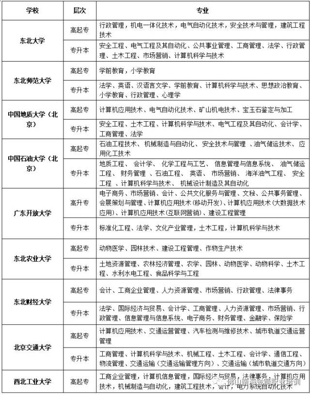 高处作业怕有风险?不妨考个专业证!认准这间学校,助你