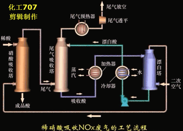 50多种废气污染治理技术动态图 |收藏_手机搜狐网