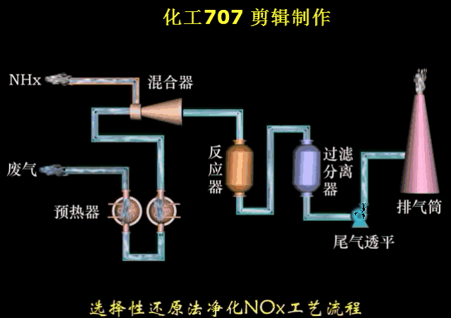 50多种废气污染治理技术动态图 |收藏_手机搜狐网