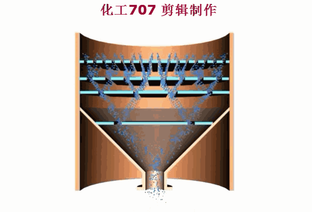 50多种废气污染治理技术动态图 |收藏_手机搜狐网