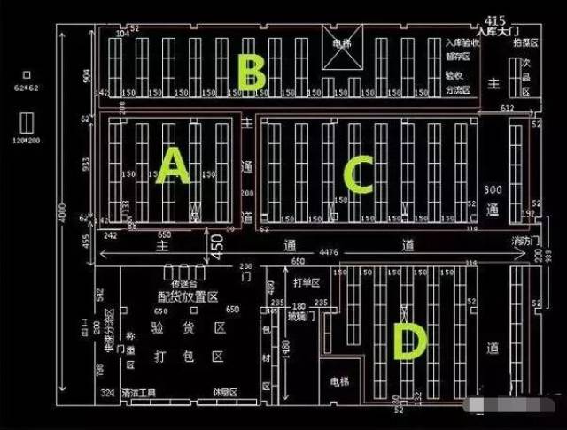 仓库规划要够合理,起码得先做到这些