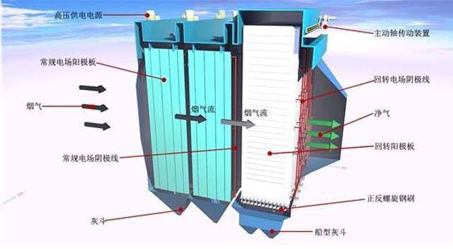 静电除尘器的水冷散热技术