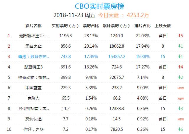黑色喜剧《无名之辈》,看着想笑,细细品味让人想哭!