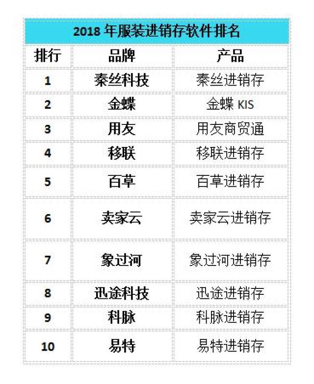 批发软件排名