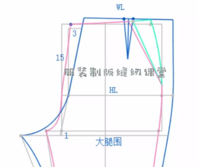 1,裤子从上至下需要画出腰围线,臀围线,横档线,肶围线(大腿),膝围线