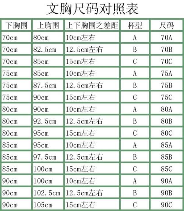 附上一张文胸尺码对照表 看看自己是哪个罩杯?