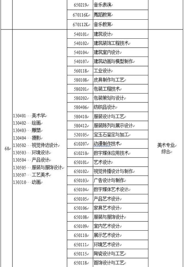 郑州大学西亚斯国际学院 2019年优秀专科毕业生进入本科阶段学习 考生