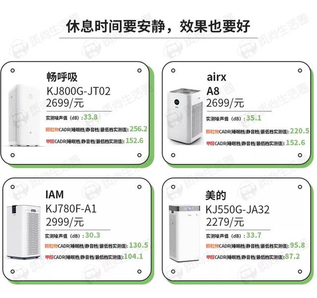 cadr都还比不上人家睡眠档的水平,感情我花几千块钱又买了一台风扇吗?