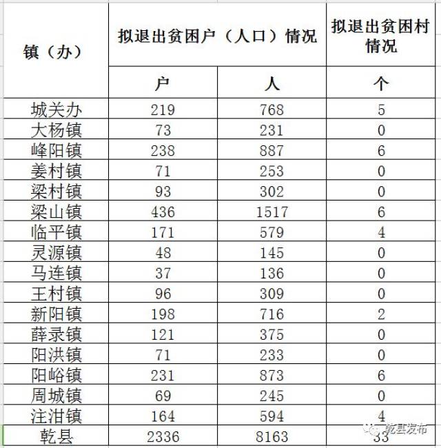 (乾县信息中心:王建飞 11月23日上午,由县委统战部,陕西咸商联合举办