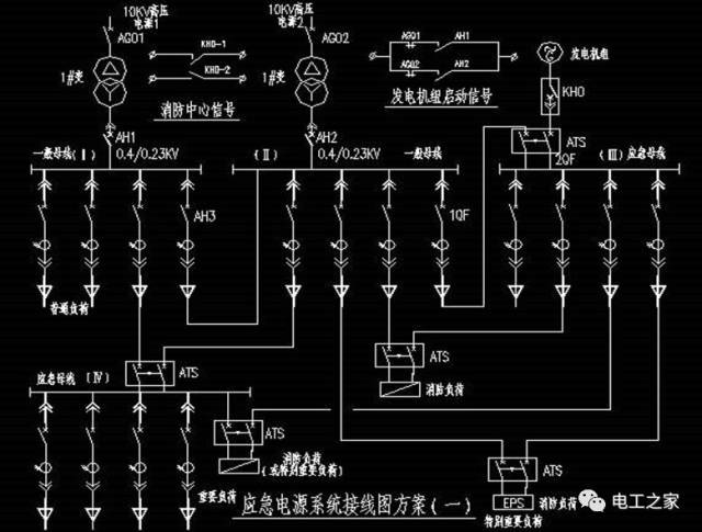 特级(或)一级住宅建筑消防供电系统:应急电源系统接线图方案(一)