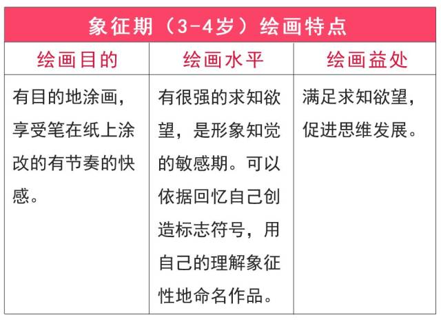 象征期:3-4岁