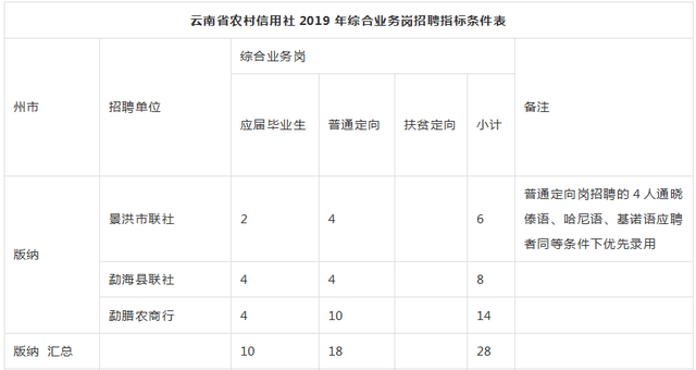 云南省信用社收入证明 搜狐网